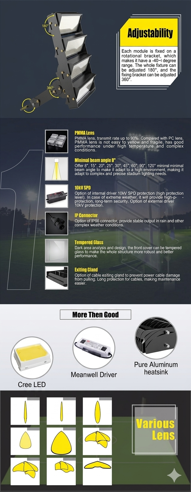 Dimensions et angles de faisceau projecteur LED